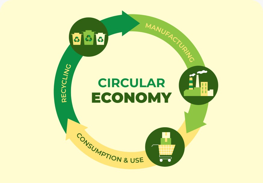 Économie Circulaire